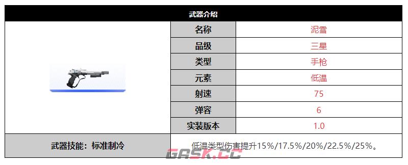 《尘白禁区》泥雪武器介绍-第2张-手游攻略-GASK
