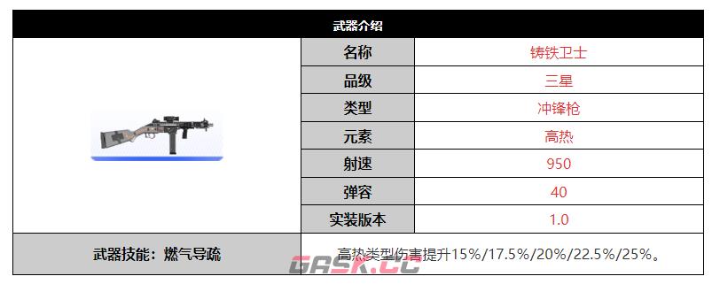《尘白禁区》铸铁卫士武器介绍-第2张-手游攻略-GASK