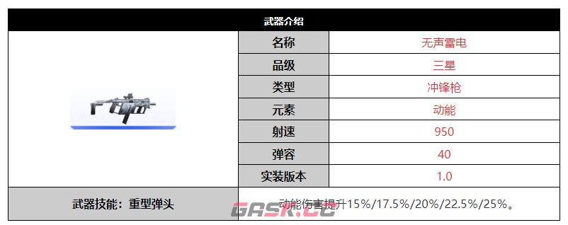 《尘白禁区》无声雷电武器介绍-第2张-手游攻略-GASK