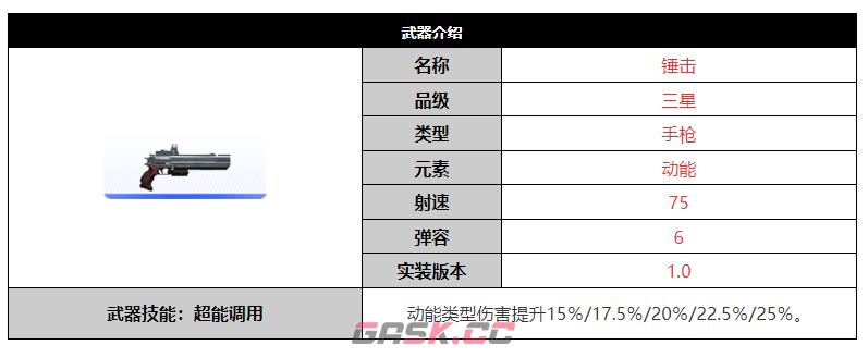 《尘白禁区》锤击武器介绍-第2张-手游攻略-GASK