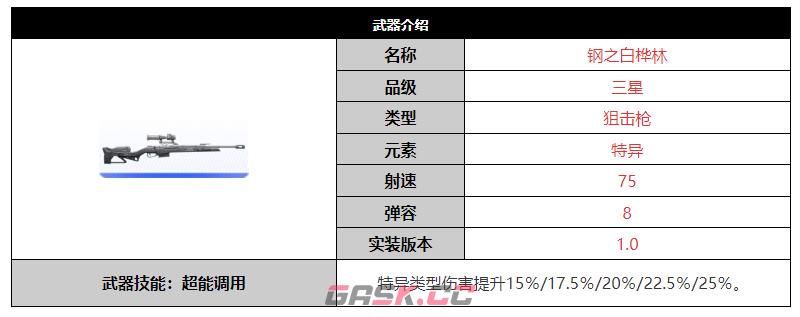 《尘白禁区》钢之白桦林武器介绍-第2张-手游攻略-GASK