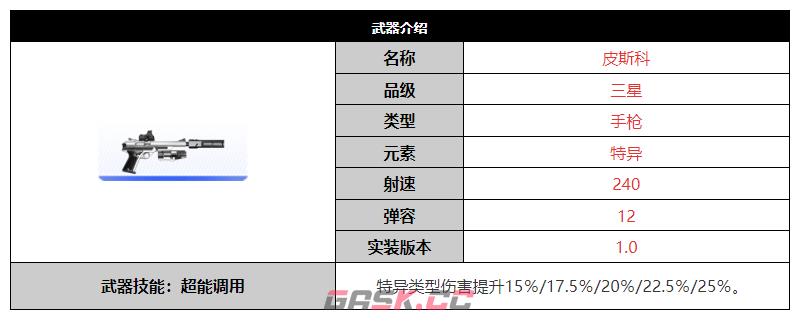 《尘白禁区》皮斯科武器介绍-第2张-手游攻略-GASK