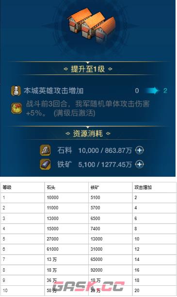 《世界启元》各建筑作用以及升级资源-第8张-手游攻略-GASK