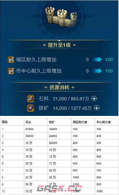 《世界启元》各建筑作用以及升级资源-第15张-手游攻略-GASK
