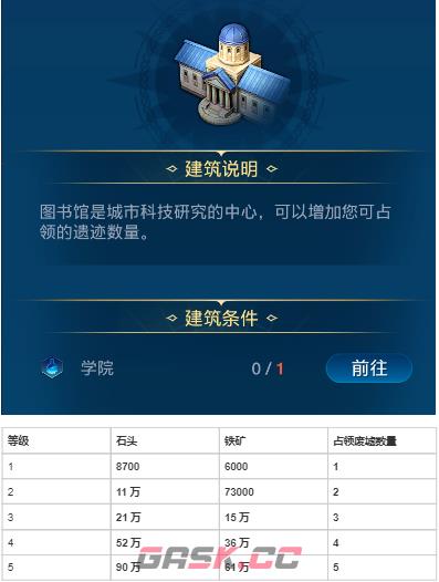 《世界启元》各建筑作用以及升级资源-第12张-手游攻略-GASK