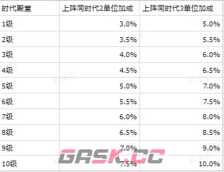 《世界启元》部队战力构成解析-第4张-手游攻略-GASK