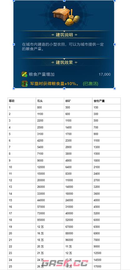 《世界启元》各建筑作用以及升级资源-第2张-手游攻略-GASK