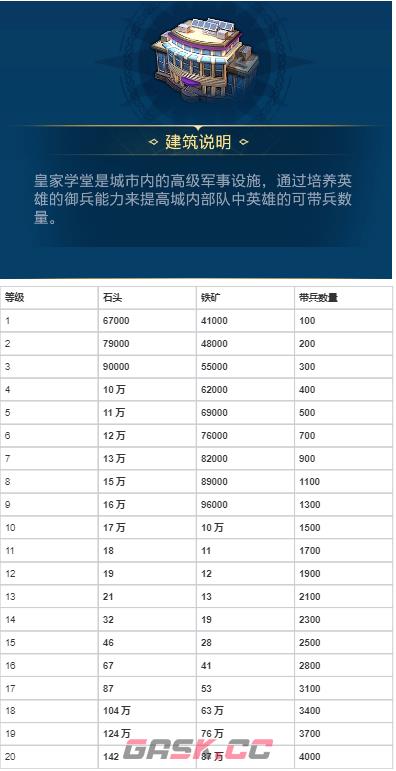 《世界启元》各建筑作用以及升级资源-第21张-手游攻略-GASK
