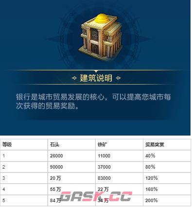 《世界启元》各建筑作用以及升级资源-第24张-手游攻略-GASK