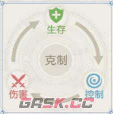 《世界启元》部队战力构成解析-第7张-手游攻略-GASK