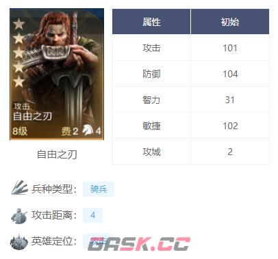 《世界启元》自由之刃英雄队强势阵容攻略-第3张-手游攻略-GASK