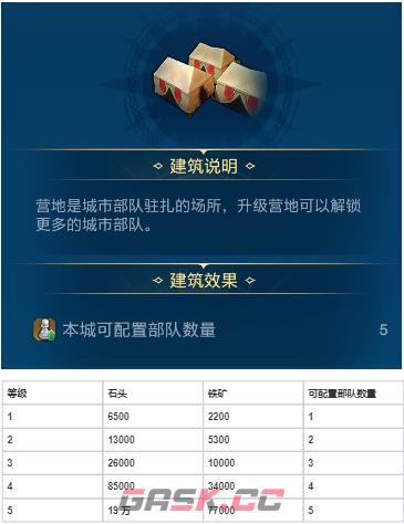 《世界启元》各建筑作用以及升级资源-第3张-手游攻略-GASK