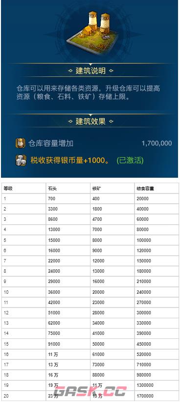 《世界启元》各建筑作用以及升级资源-第4张-手游攻略-GASK