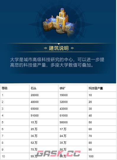 《世界启元》各建筑作用以及升级资源-第23张-手游攻略-GASK