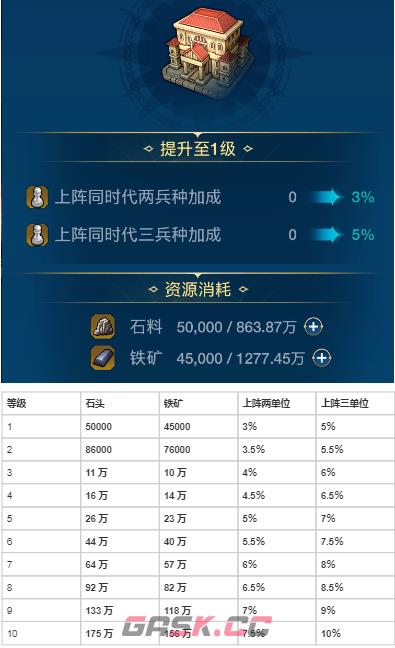 《世界启元》各建筑作用以及升级资源-第26张-手游攻略-GASK
