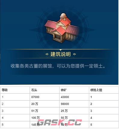 《世界启元》各建筑作用以及升级资源-第25张-手游攻略-GASK