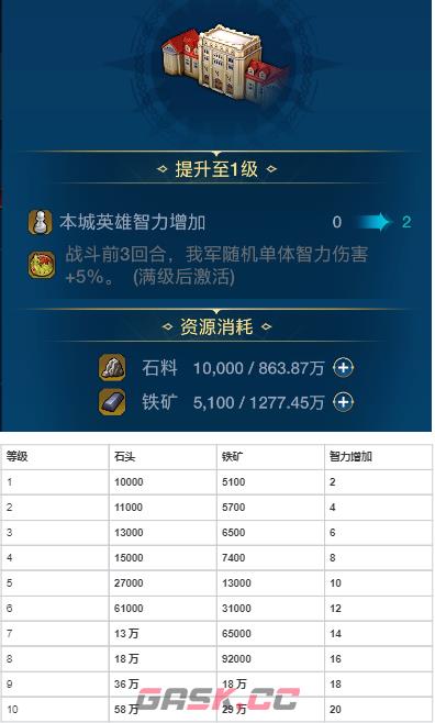 《世界启元》各建筑作用以及升级资源-第10张-手游攻略-GASK