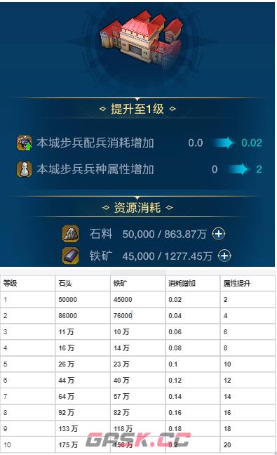 《世界启元》各建筑作用以及升级资源-第28张-手游攻略-GASK