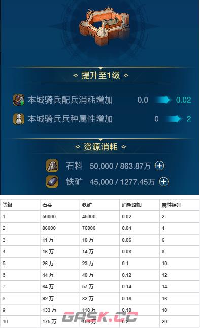 《世界启元》各建筑作用以及升级资源-第30张-手游攻略-GASK