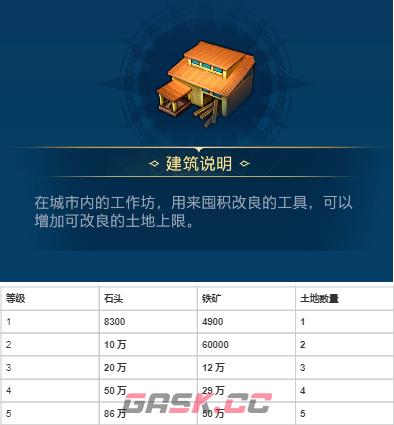 《世界启元》各建筑作用以及升级资源-第19张-手游攻略-GASK