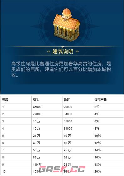 《世界启元》各建筑作用以及升级资源-第22张-手游攻略-GASK