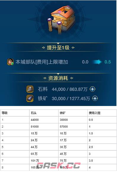 《世界启元》各建筑作用以及升级资源-第18张-手游攻略-GASK