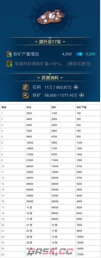 《世界启元》各建筑作用以及升级资源-第11张-手游攻略-GASK