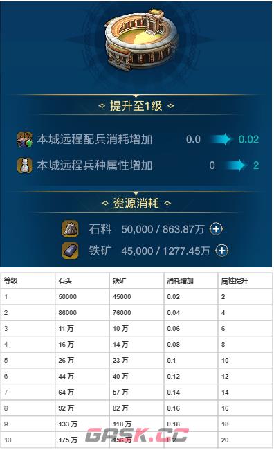 《世界启元》各建筑作用以及升级资源-第29张-手游攻略-GASK