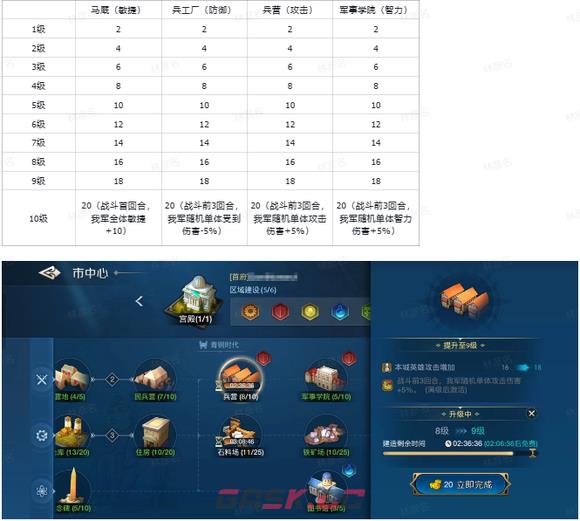 《世界启元》部队战力构成解析-第2张-手游攻略-GASK