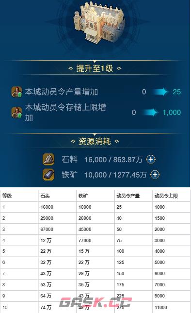 《世界启元》各建筑作用以及升级资源-第16张-手游攻略-GASK