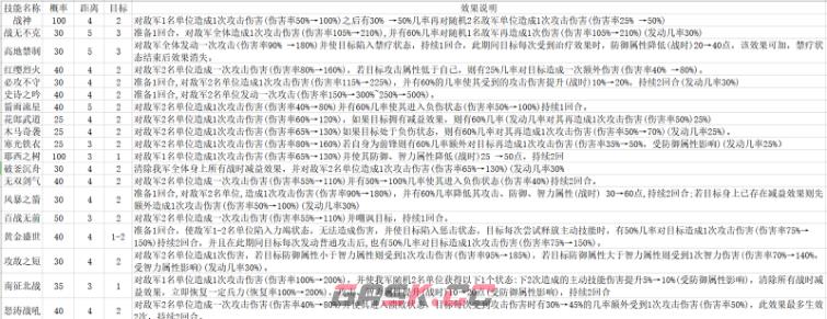 《世界启元》技能强度分析主动攻击类技能盘点-第2张-手游攻略-GASK