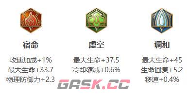 《王者荣耀》朵莉亚玩法介绍-第7张-手游攻略-GASK