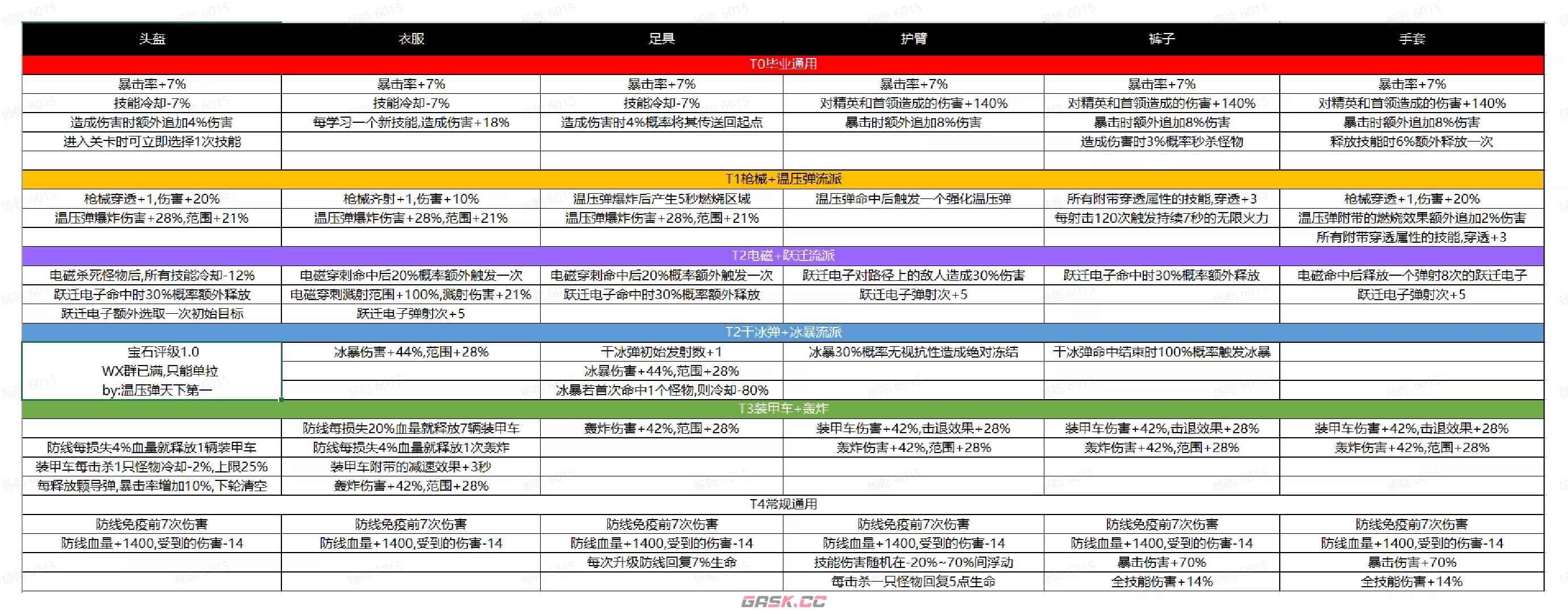 《向僵尸开炮》新手前期攻略大全-第9张-手游攻略-GASK