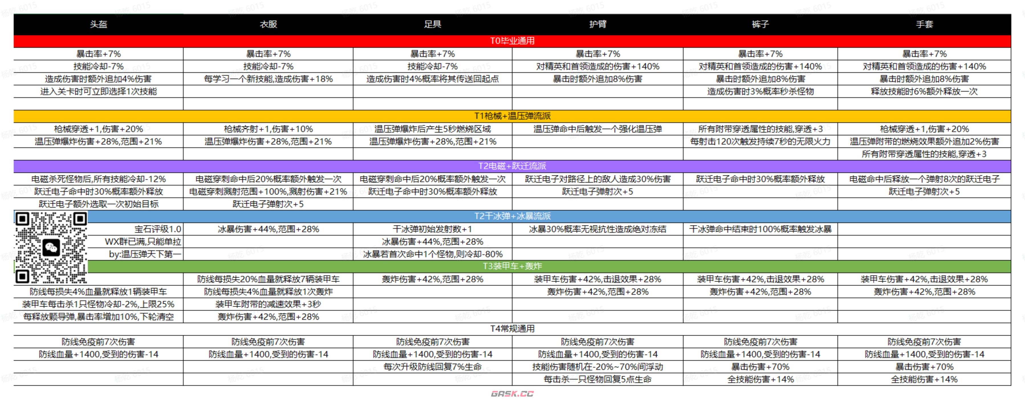 《向僵尸开炮》枪械流心得-第5张-手游攻略-GASK