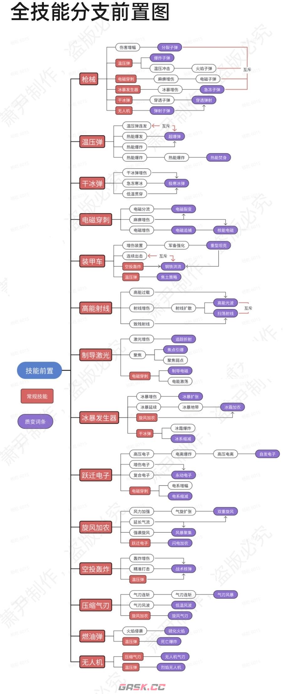 《向僵尸开》全技能分支前置分享-第2张-手游攻略-GASK