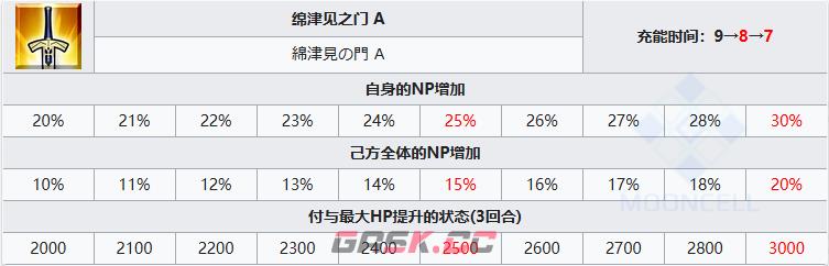 《FGO》阿昙矶良从者介绍-第5张-手游攻略-GASK