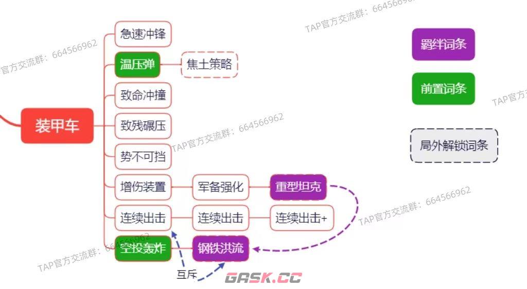 《向僵尸开炮》装甲车合成路径-第3张-手游攻略-GASK