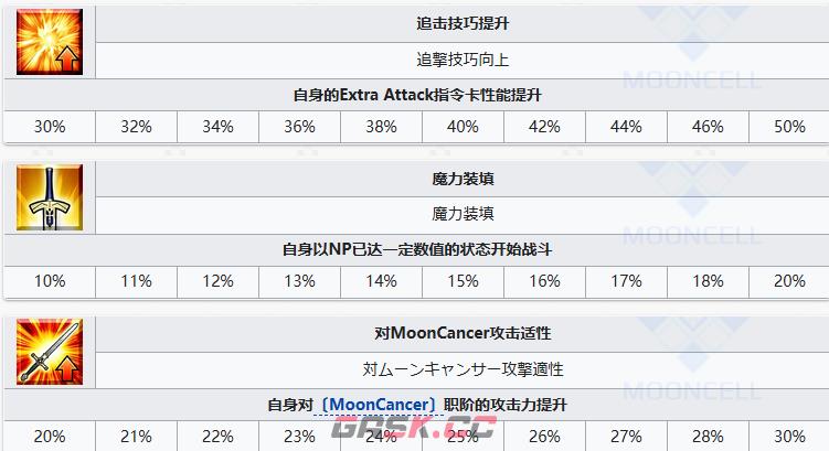 《FGO》阿昙矶良从者介绍-第8张-手游攻略-GASK