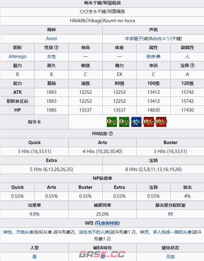 《FGO》阿昙矶良从者介绍-第2张-手游攻略-GASK