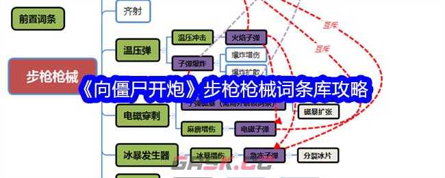 《向僵尸开炮》步枪枪械词条库攻略