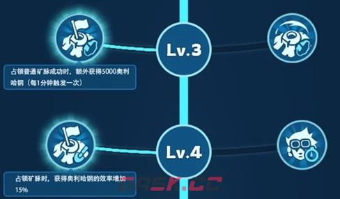 《无尽冬日》燃霜矿区最强加点推荐-第3张-手游攻略-GASK