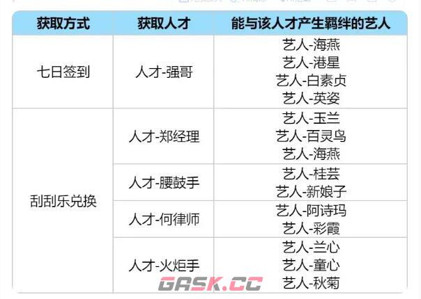 《时光杂货店》0氪微氪新手入门攻略-第3张-手游攻略-GASK