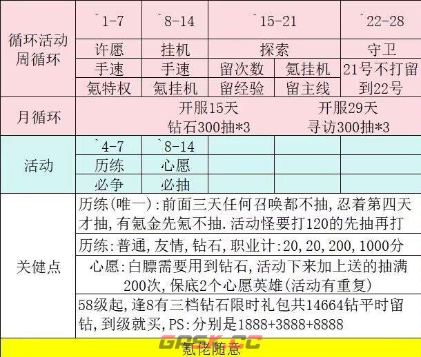 《怪物联萌》零氪开荒以及资源利用攻略-第6张-手游攻略-GASK