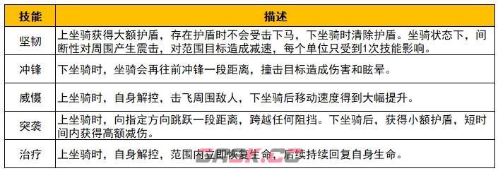 《野蛮人大作战2》姬动测试菇霸争夺赛新增机制介绍-第6张-手游攻略-GASK