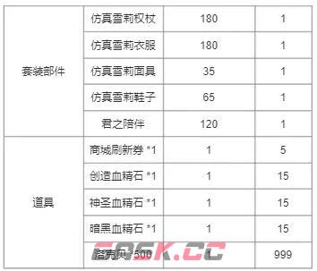 《洛克王国》周年纪念回礼奖励介绍-第8张-手游攻略-GASK