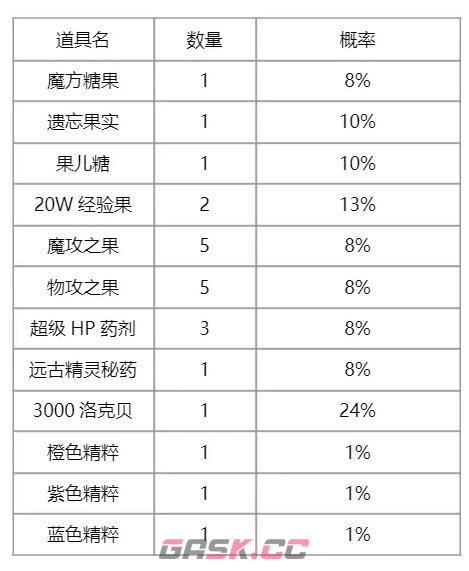 《洛克王国》伊西希斯获取方法-第3张-手游攻略-GASK