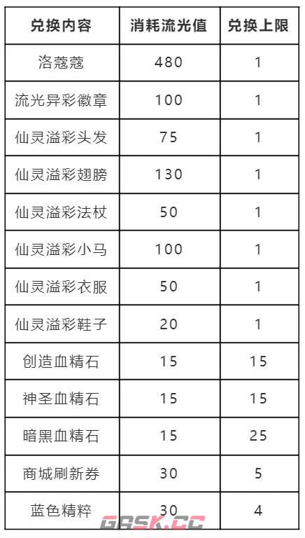 《洛克王国》跃迁流光活动攻略-第4张-手游攻略-GASK