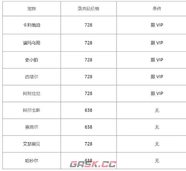 《洛克王国》2024周年召唤保底规则-第8张-手游攻略-GASK