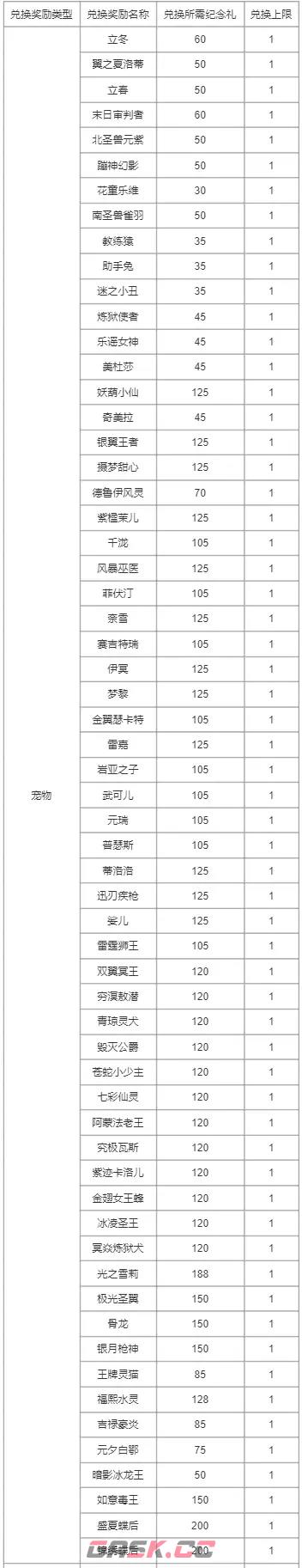 《洛克王国》周年纪念回礼奖励介绍-第7张-手游攻略-GASK