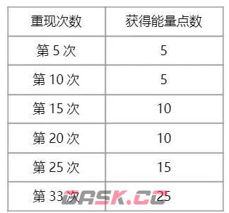 《洛克王国》灵角木回想活动攻略-第5张-手游攻略-GASK